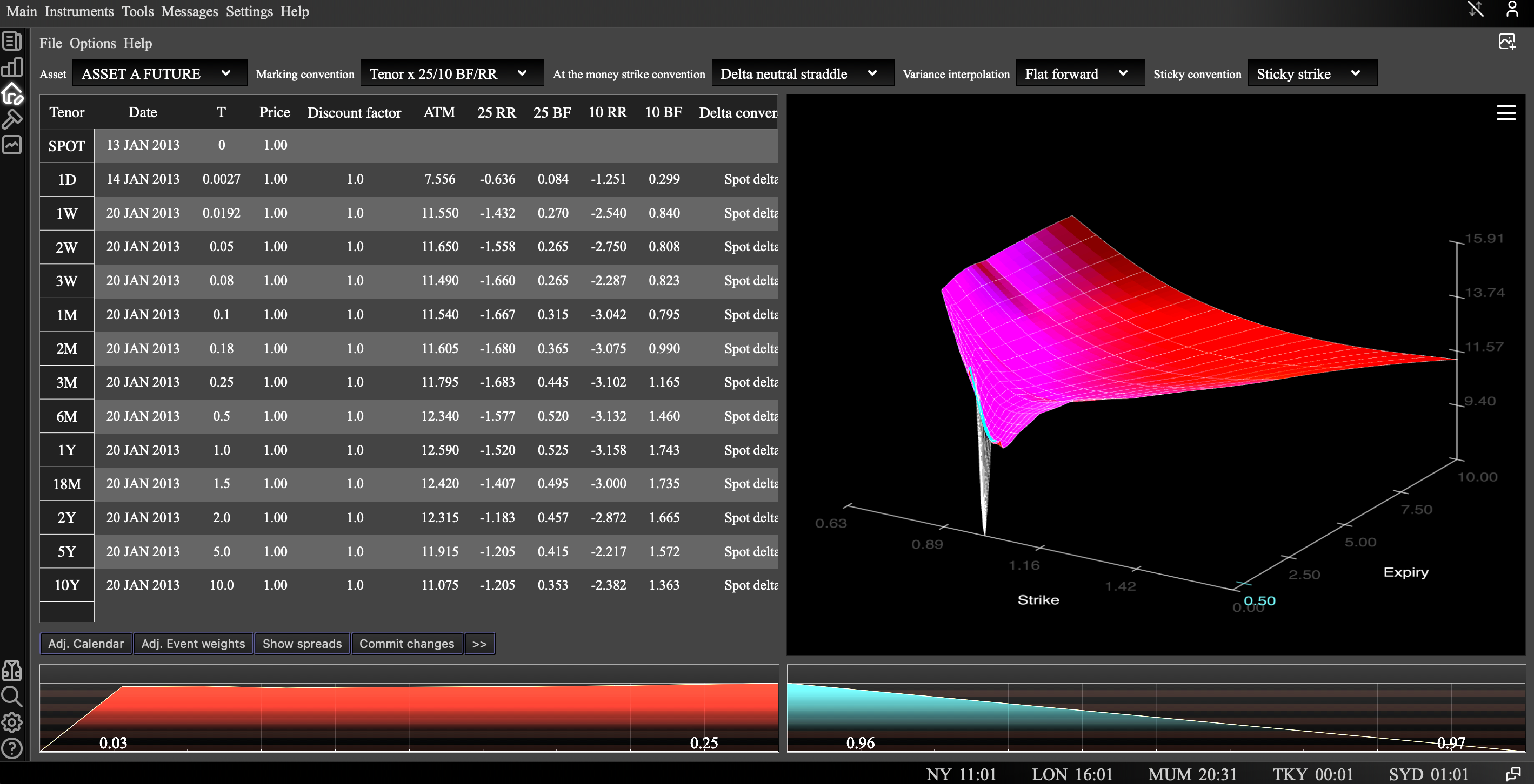 A screenshot of the 'Risk Management Live' application